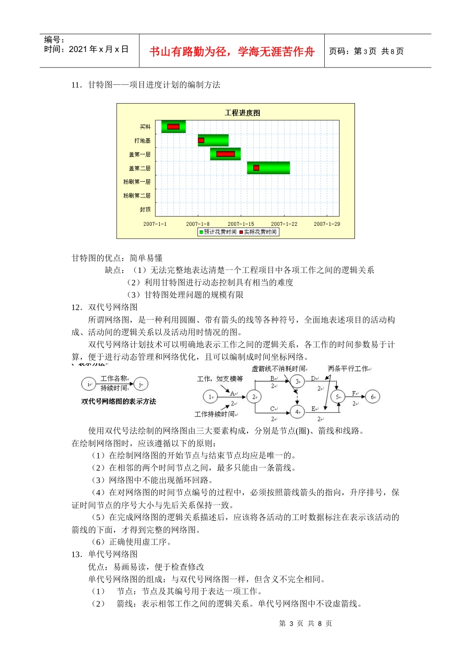 现代项目管理戴大双第5章_第3页