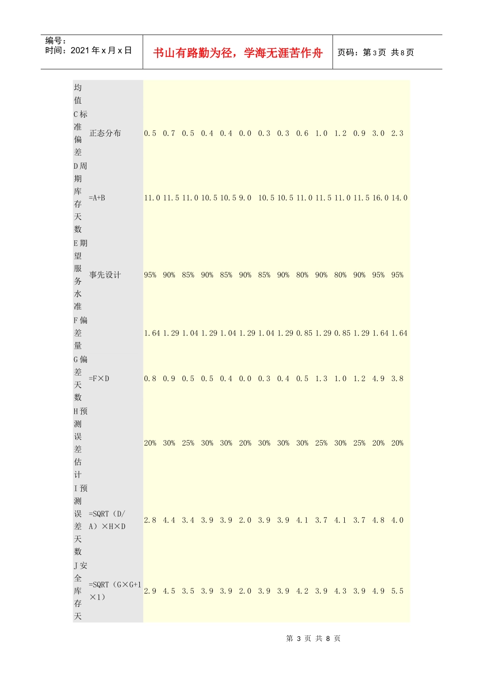 物流需求计划_第3页