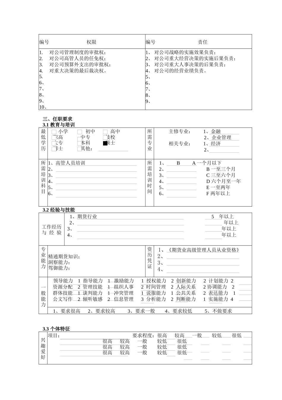 首席执行官（CEO）职务说明书_第2页