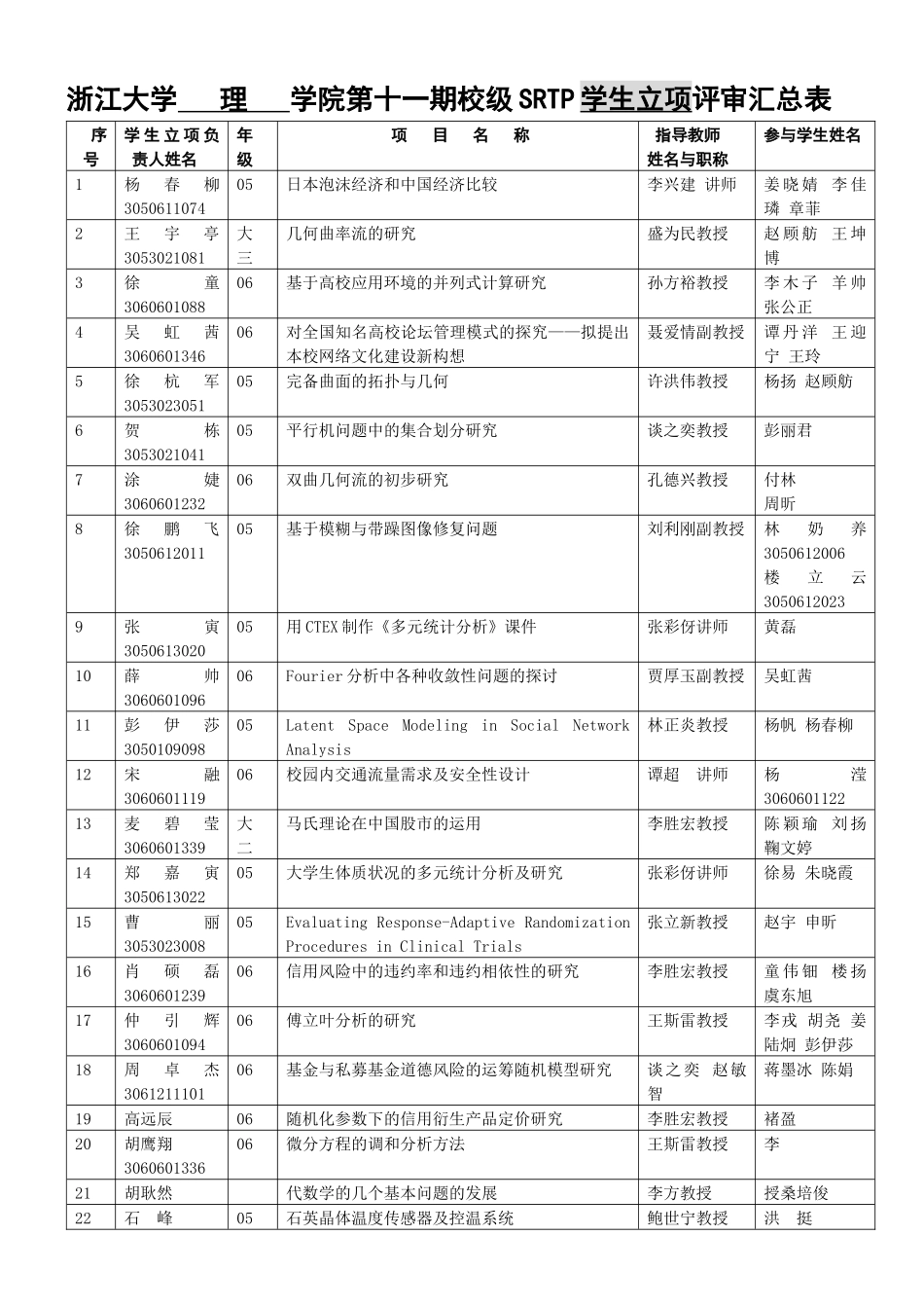 理学院第十一期SRTP项目立项评审汇总表doc-浙江大学_第1页