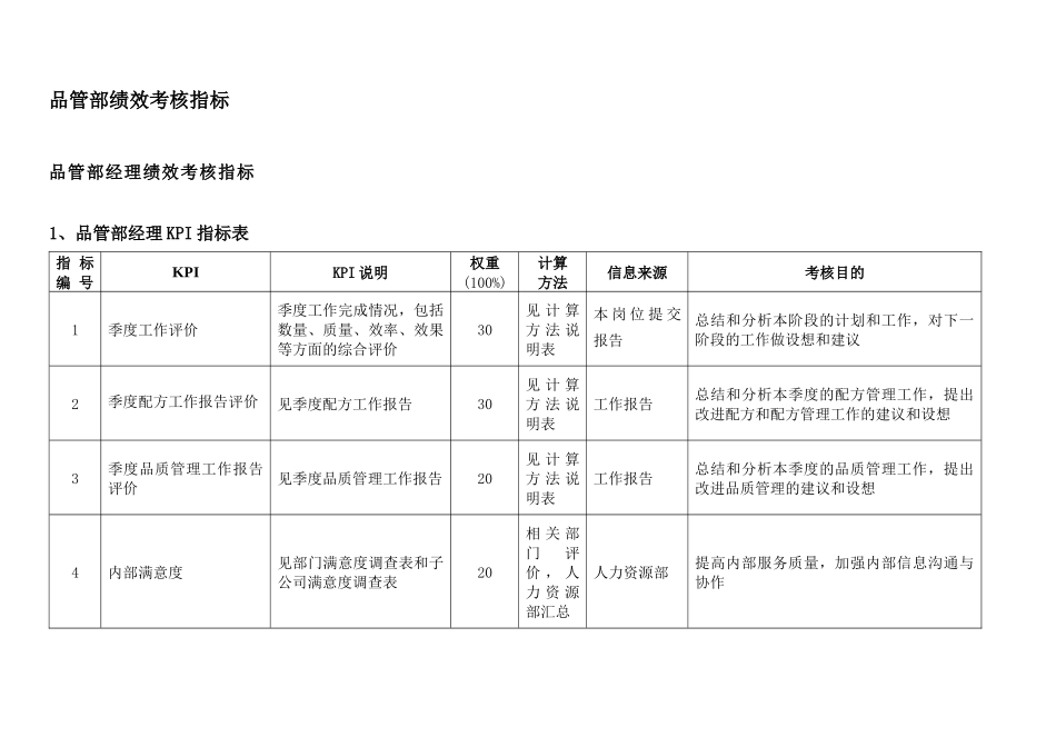 通威集团品管部绩效考核指标体系表_第2页