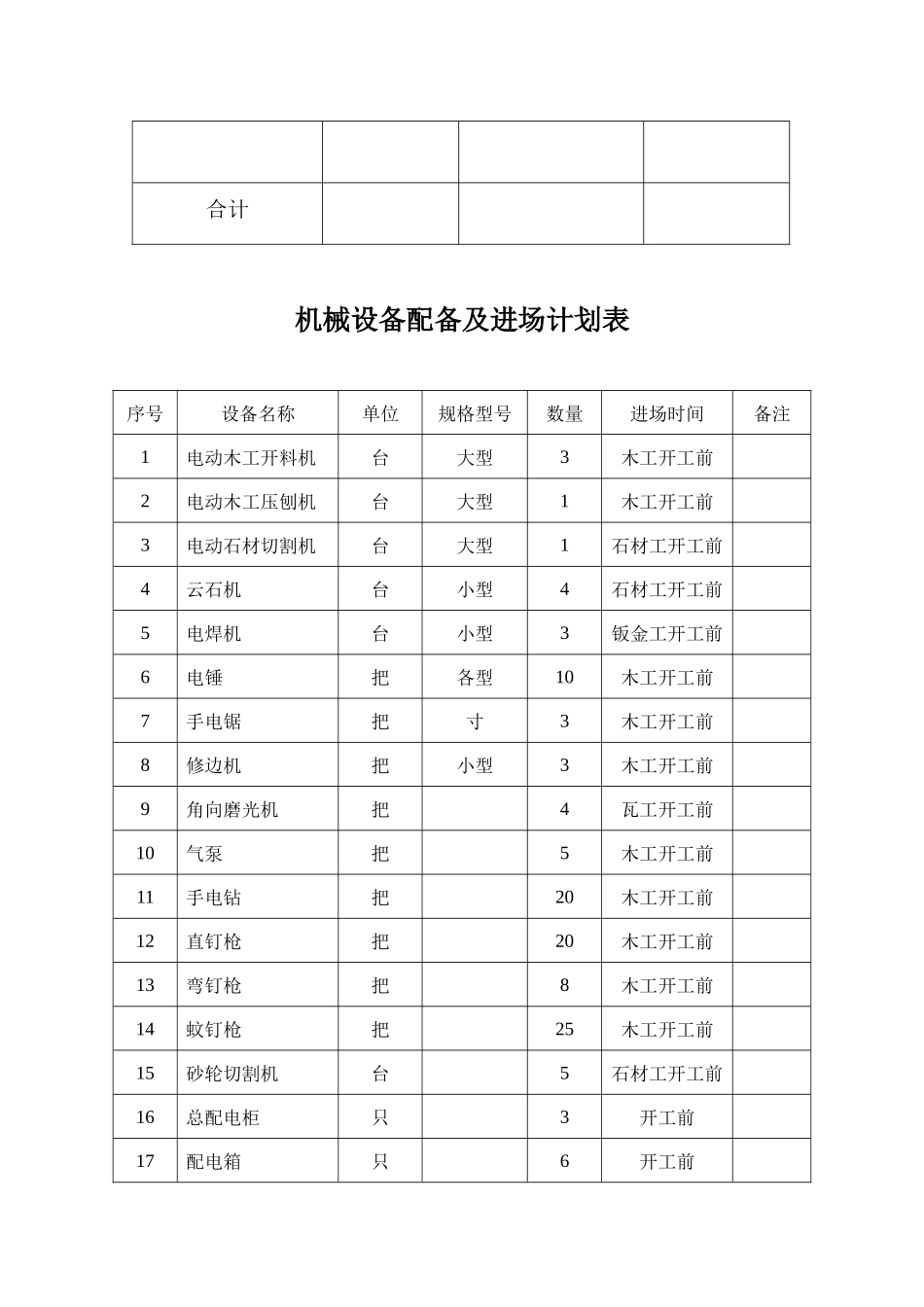 施工资源配备计划与组织设计_第2页