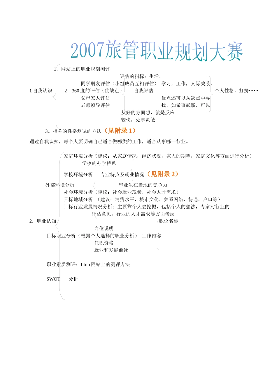 网站上的职业规划测评_第1页