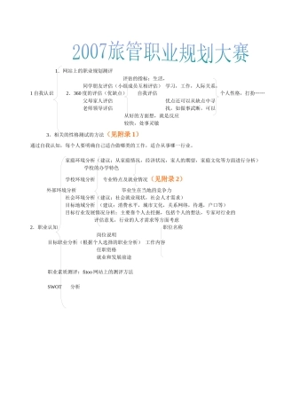 网站上的职业规划测评