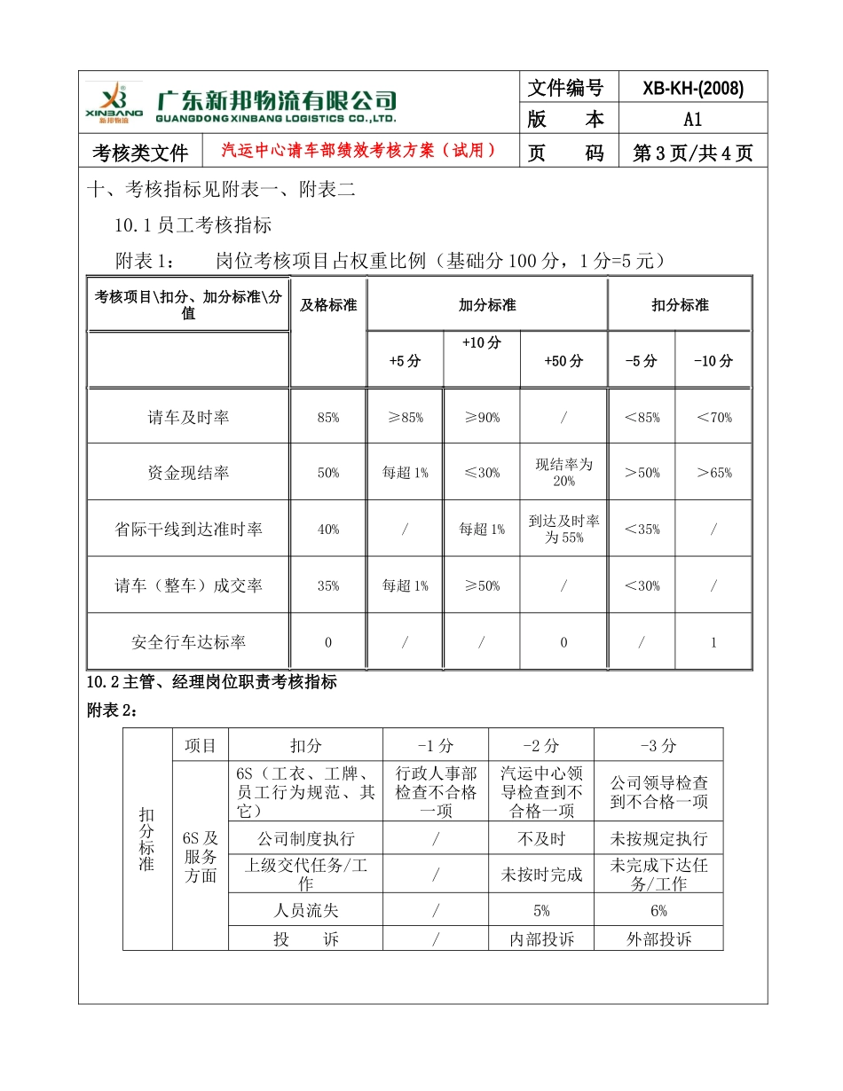 汽运中心请车部绩效考核方案_第3页