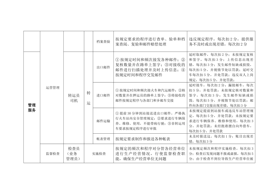 职能部门岗位指标设置_第3页