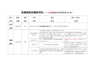 职能部门岗位指标设置