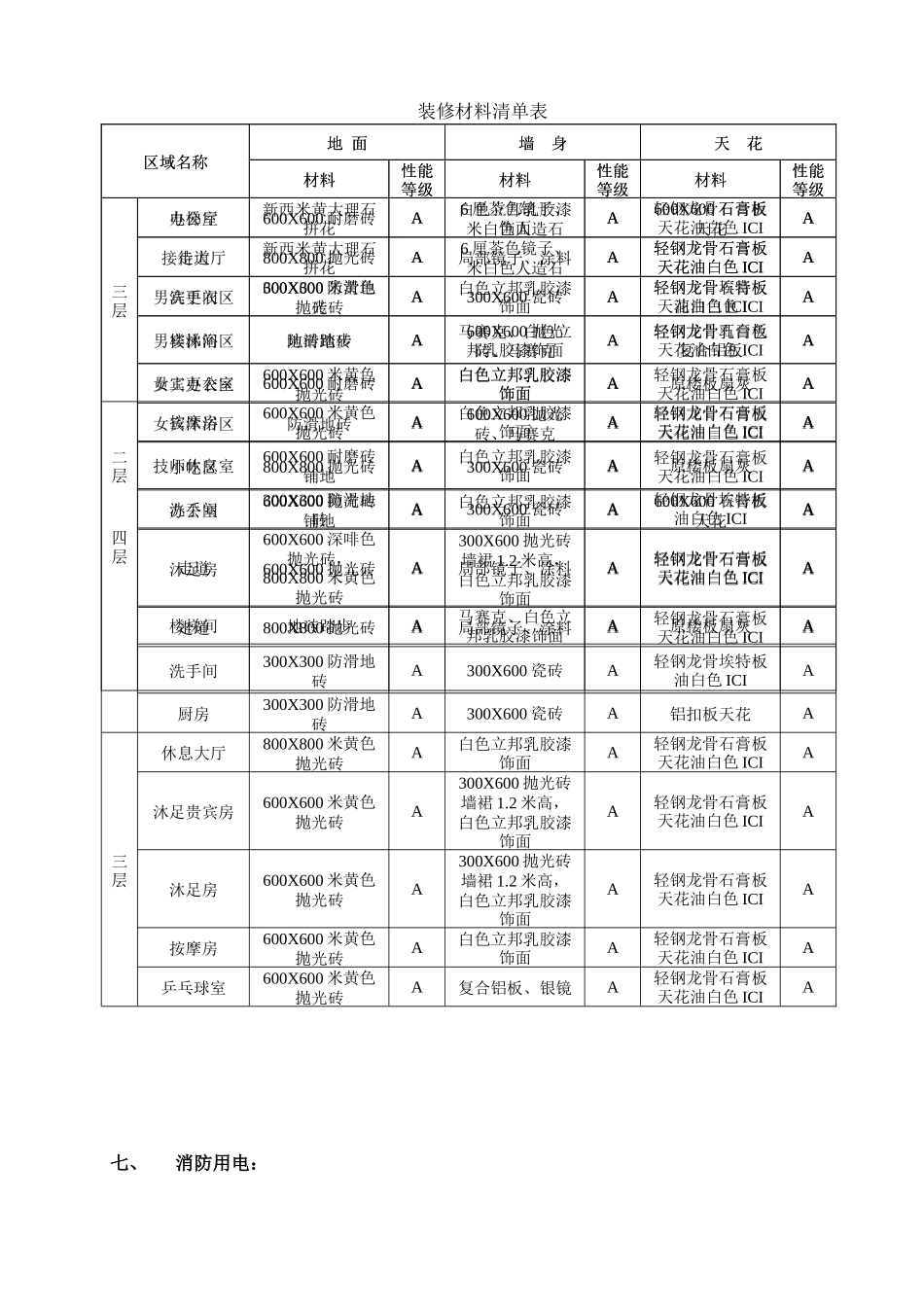 消防设计专篇_第3页
