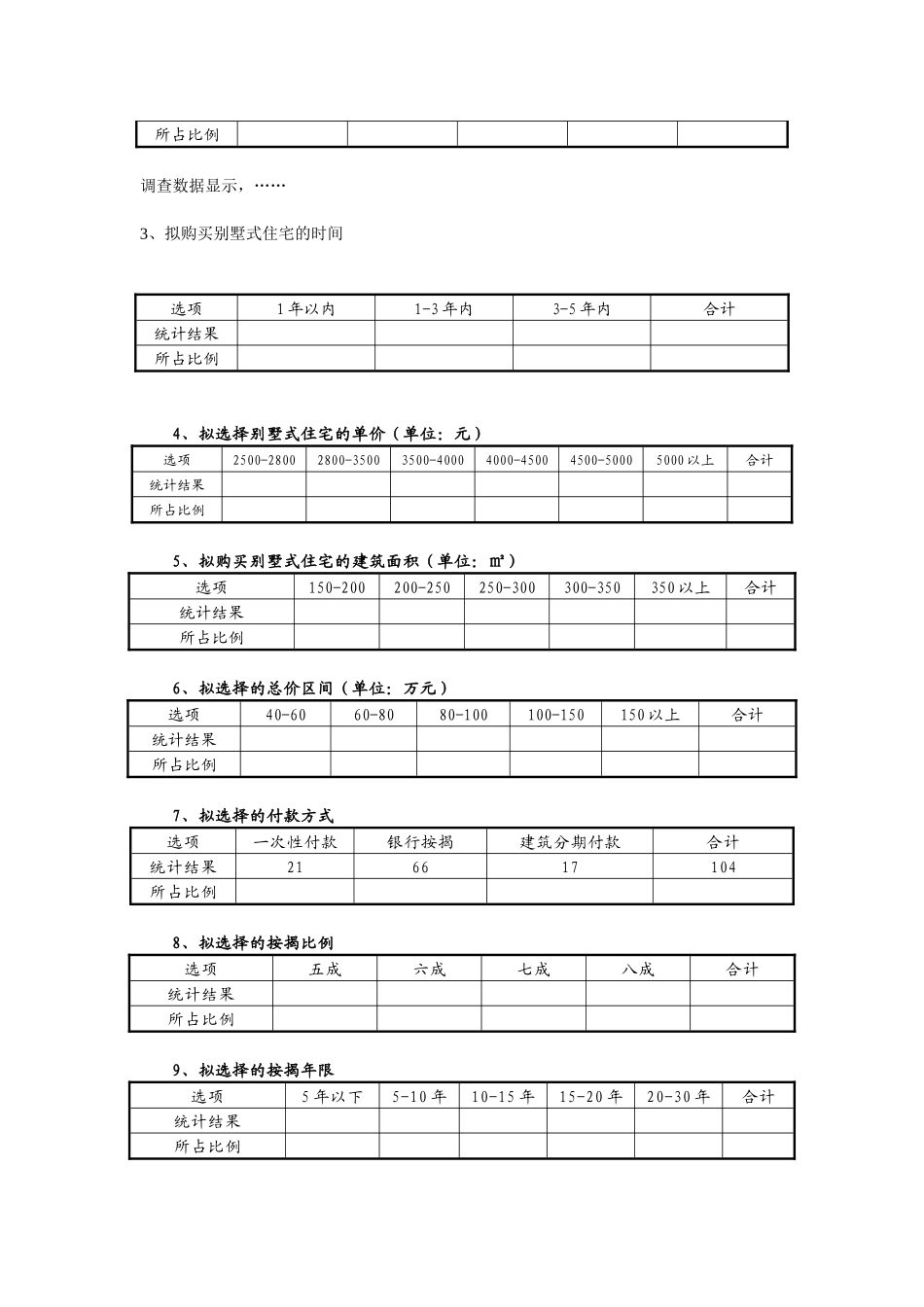 别墅消费者专项调查范例_第2页