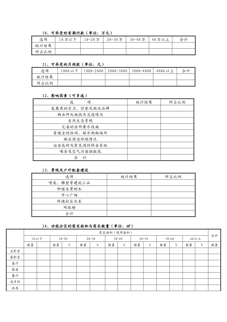 别墅消费者专项调查范例_第3页