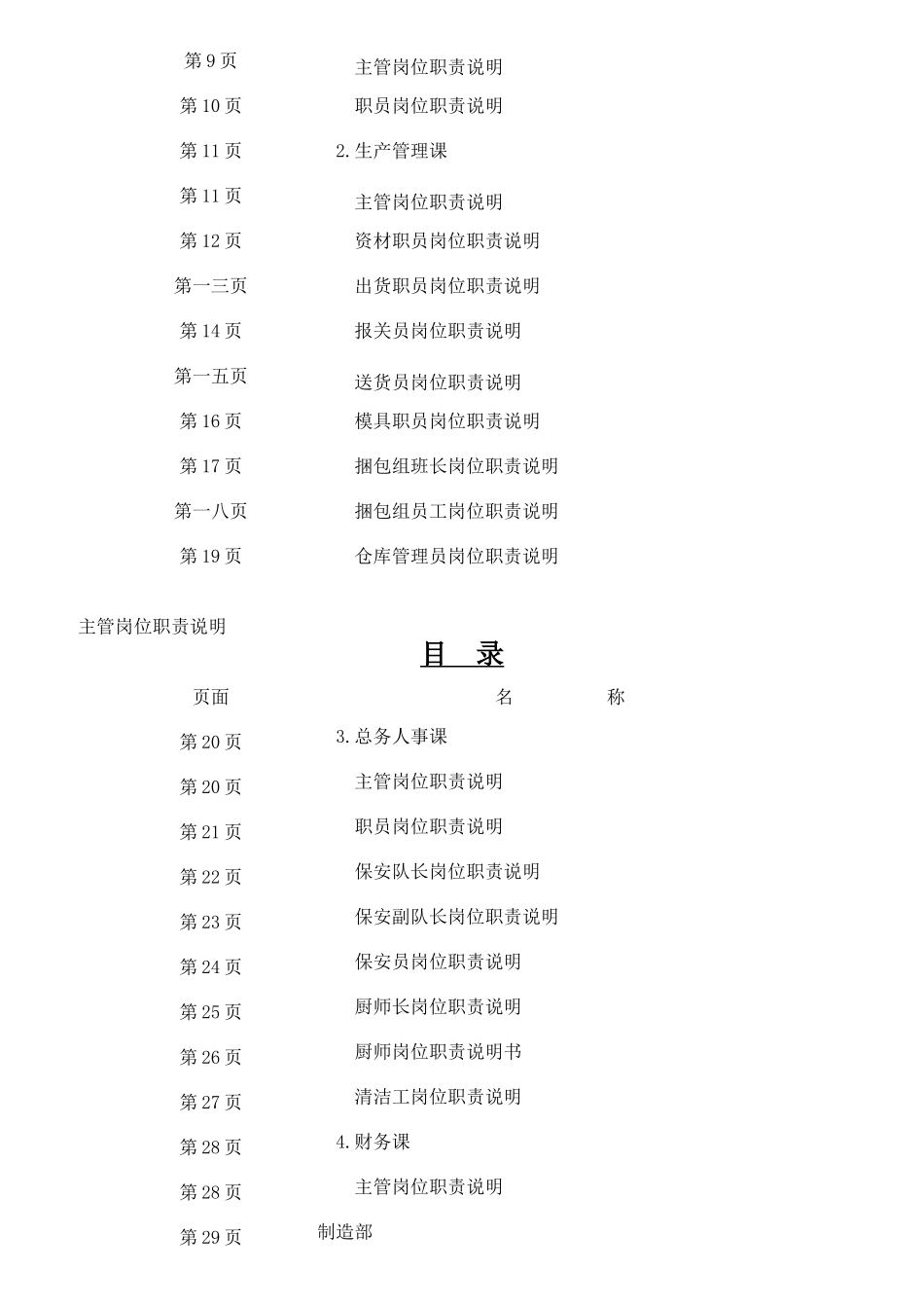 某精密制造厂各岗位职责说明书_第3页