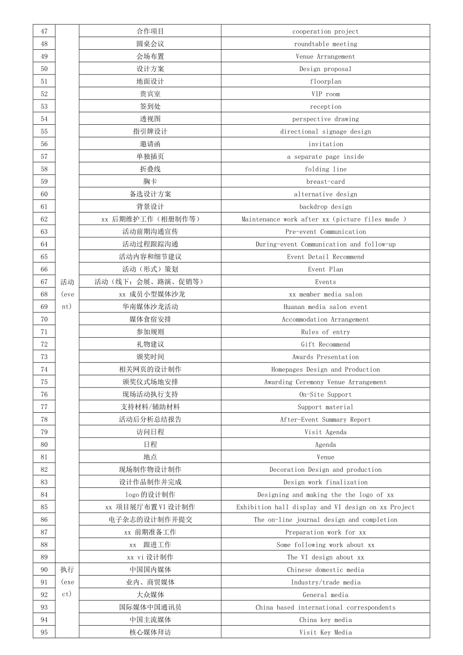 公关专业英语_第2页