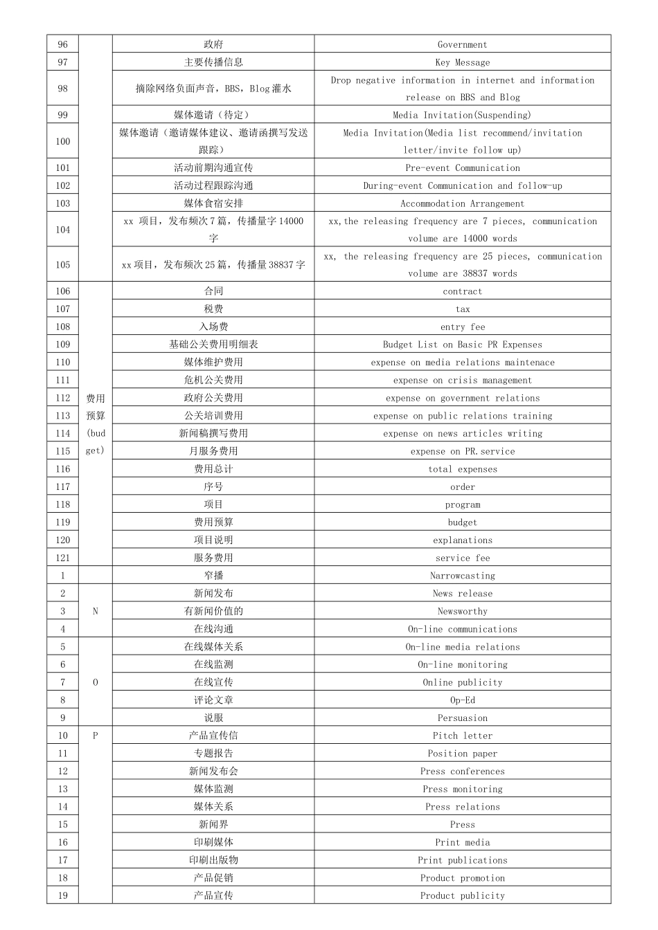 公关专业英语_第3页