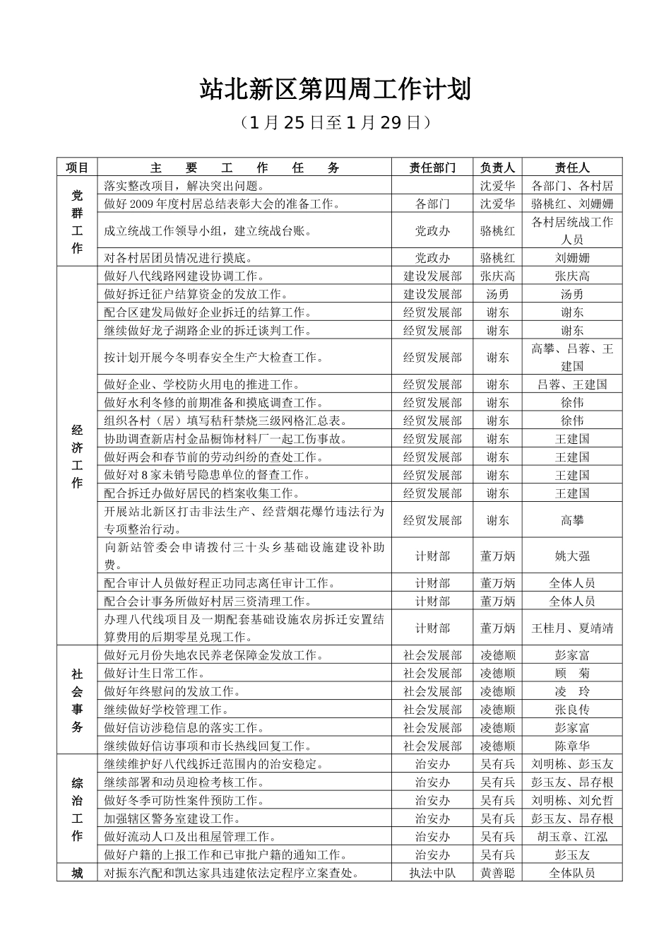 站北新区第四周工作计划_第1页