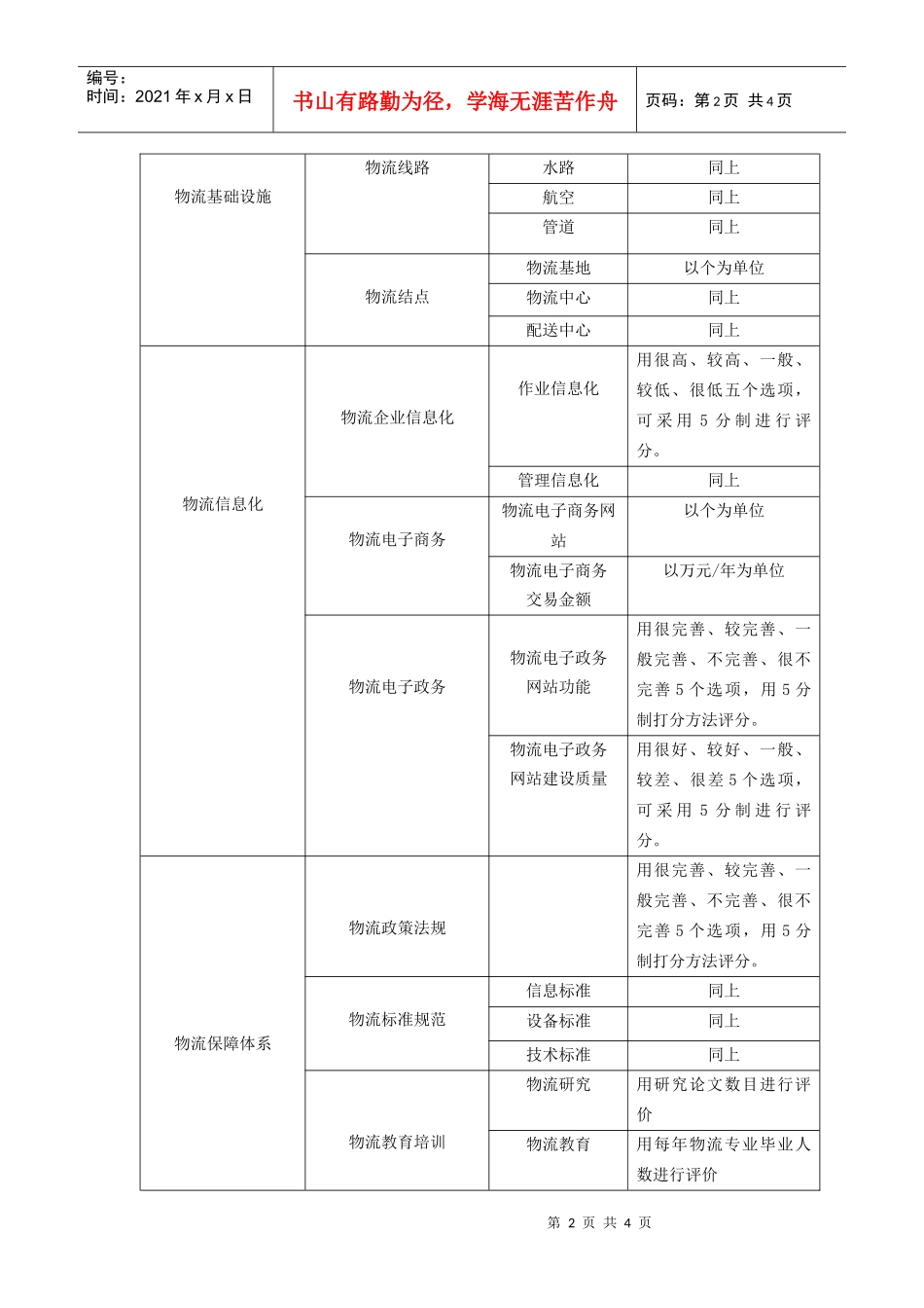 物流评价指标体系研究[下载]_第2页