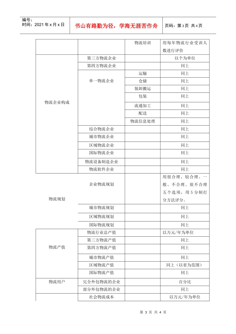 物流评价指标体系研究[下载]_第3页