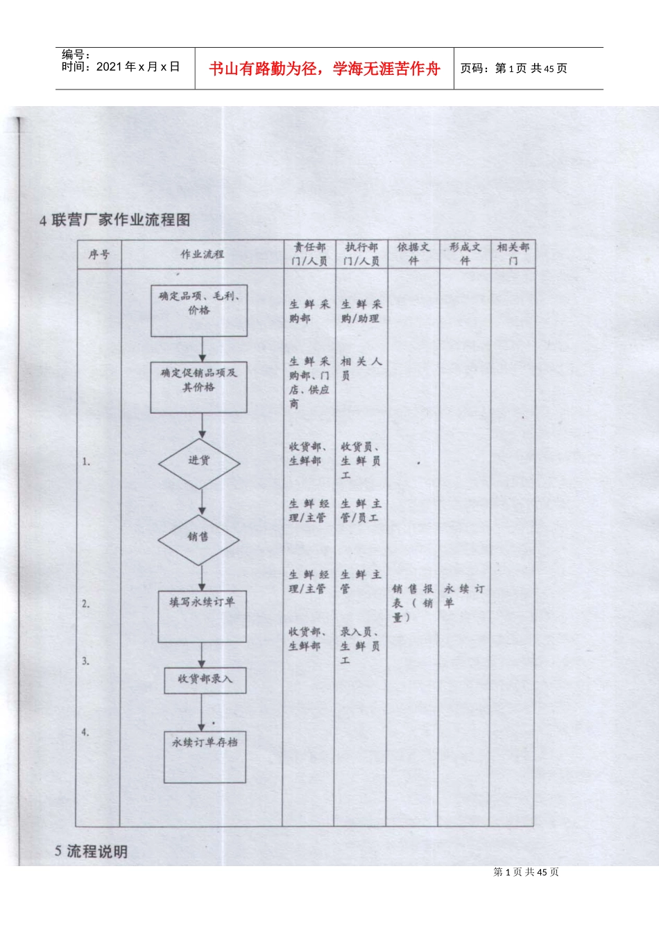 生鲜管理手册3(DOC44页)_第1页