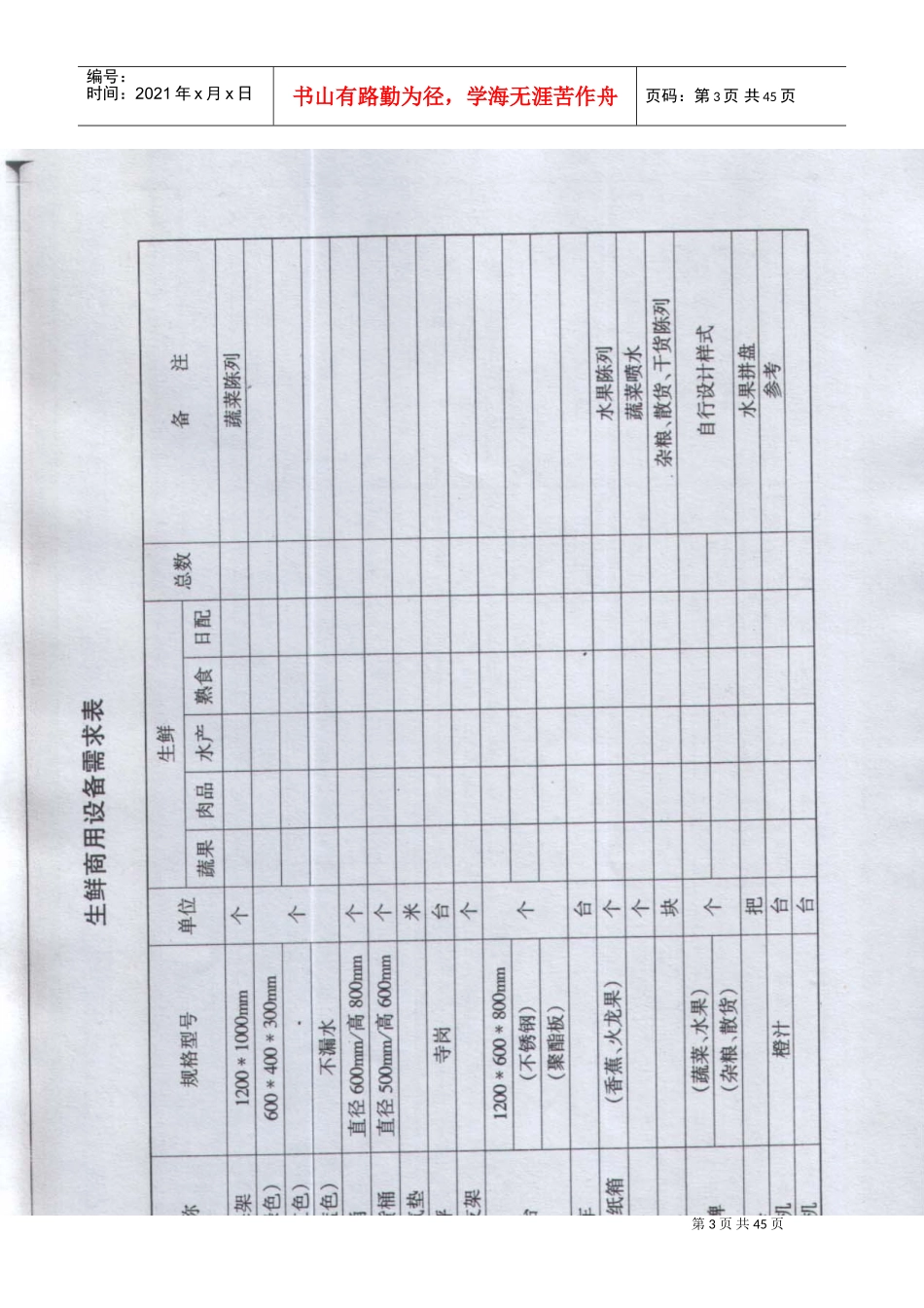 生鲜管理手册3(DOC44页)_第3页