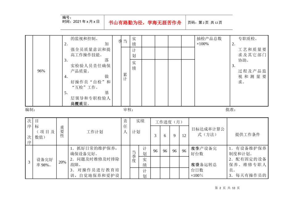 生产部年度部门目标管理表_第2页