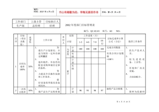 生产部年度部门目标管理表