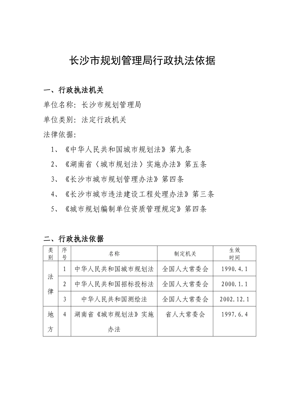 长沙市规划管理局行政执法依据梳理结果-长沙市规划管理局行_第1页