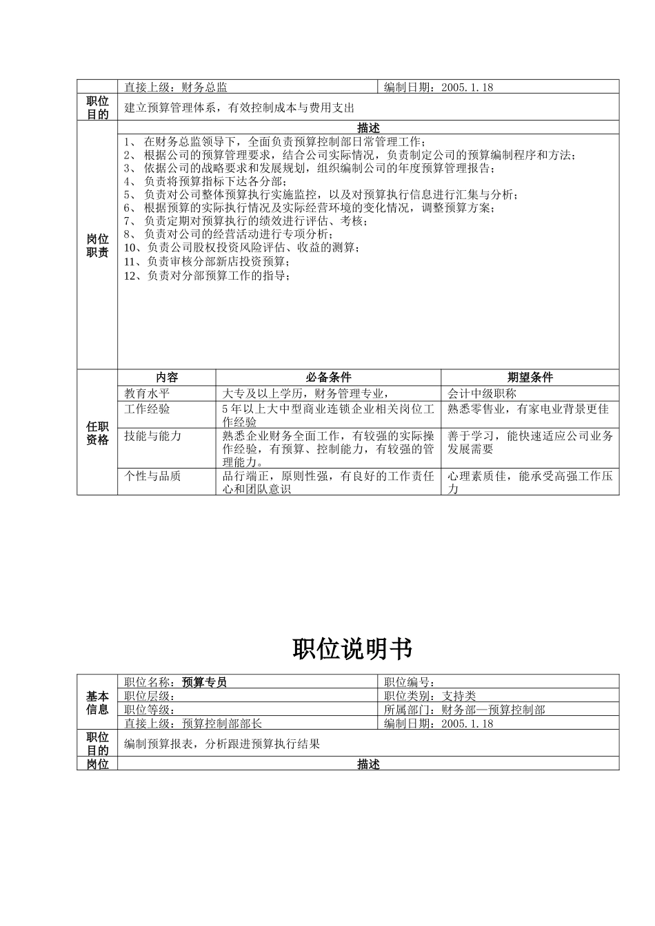 总部财务部职位说明书（10）_第2页
