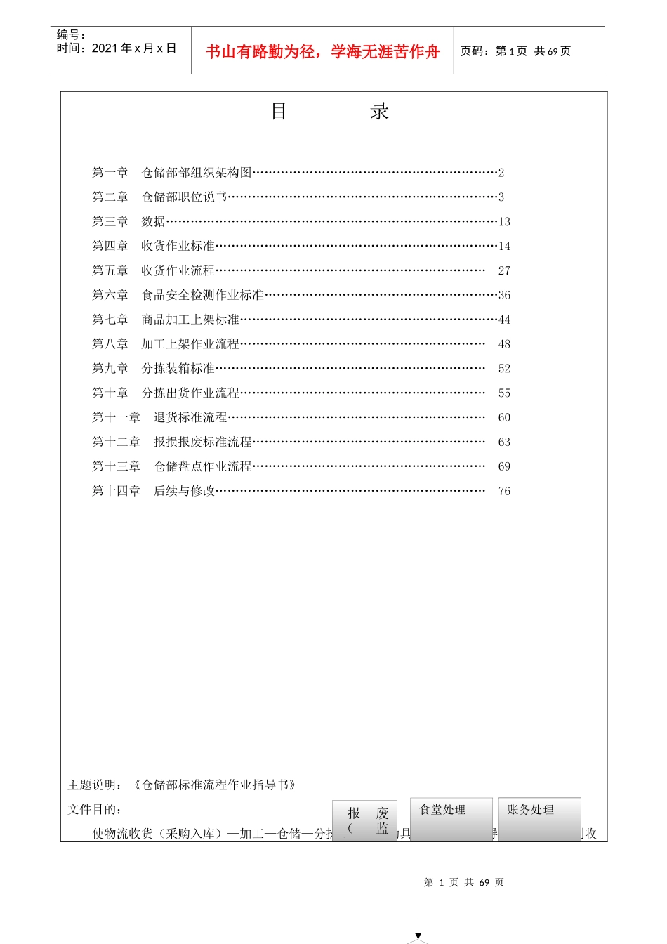 物流部仓储标准流程作业指导书_第1页
