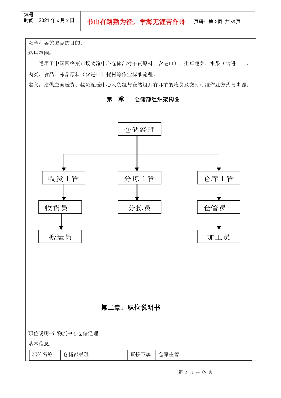 物流部仓储标准流程作业指导书_第2页