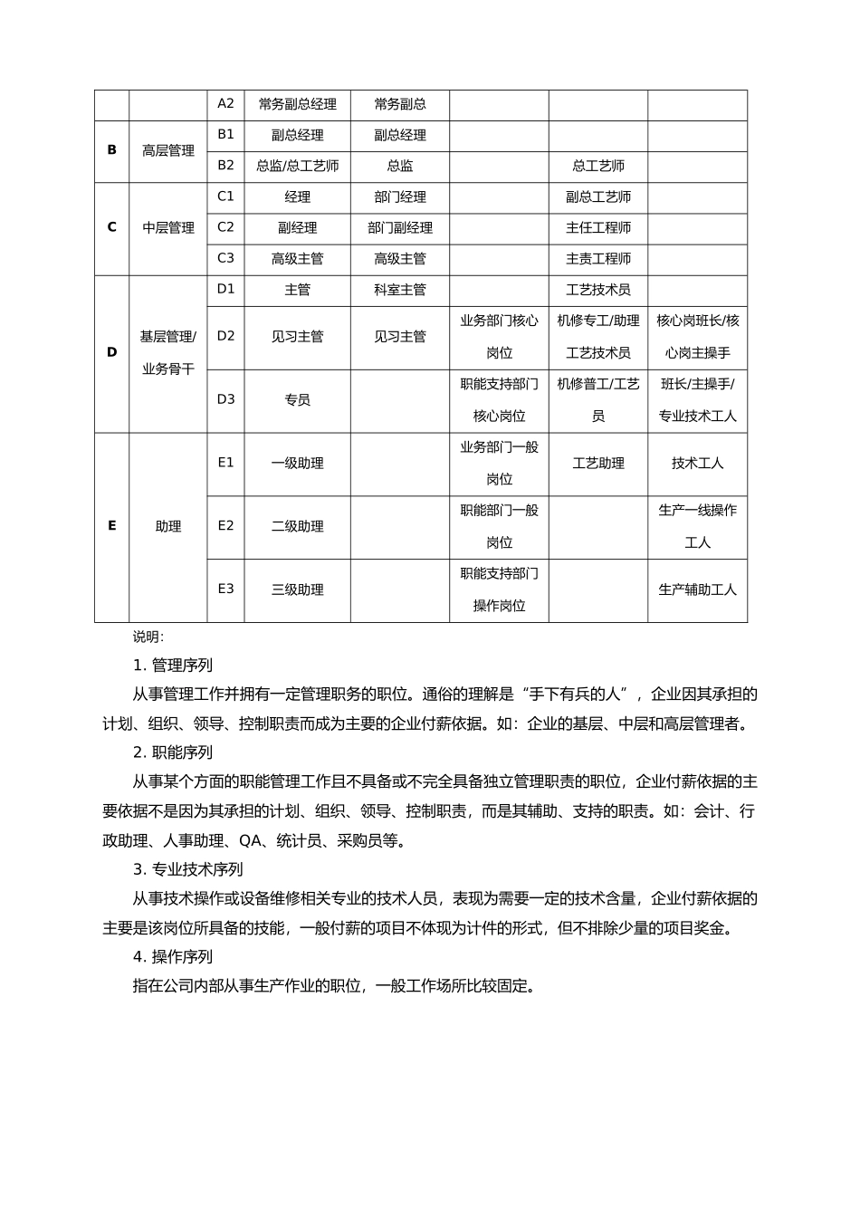某某公司薪酬调整方案_第3页