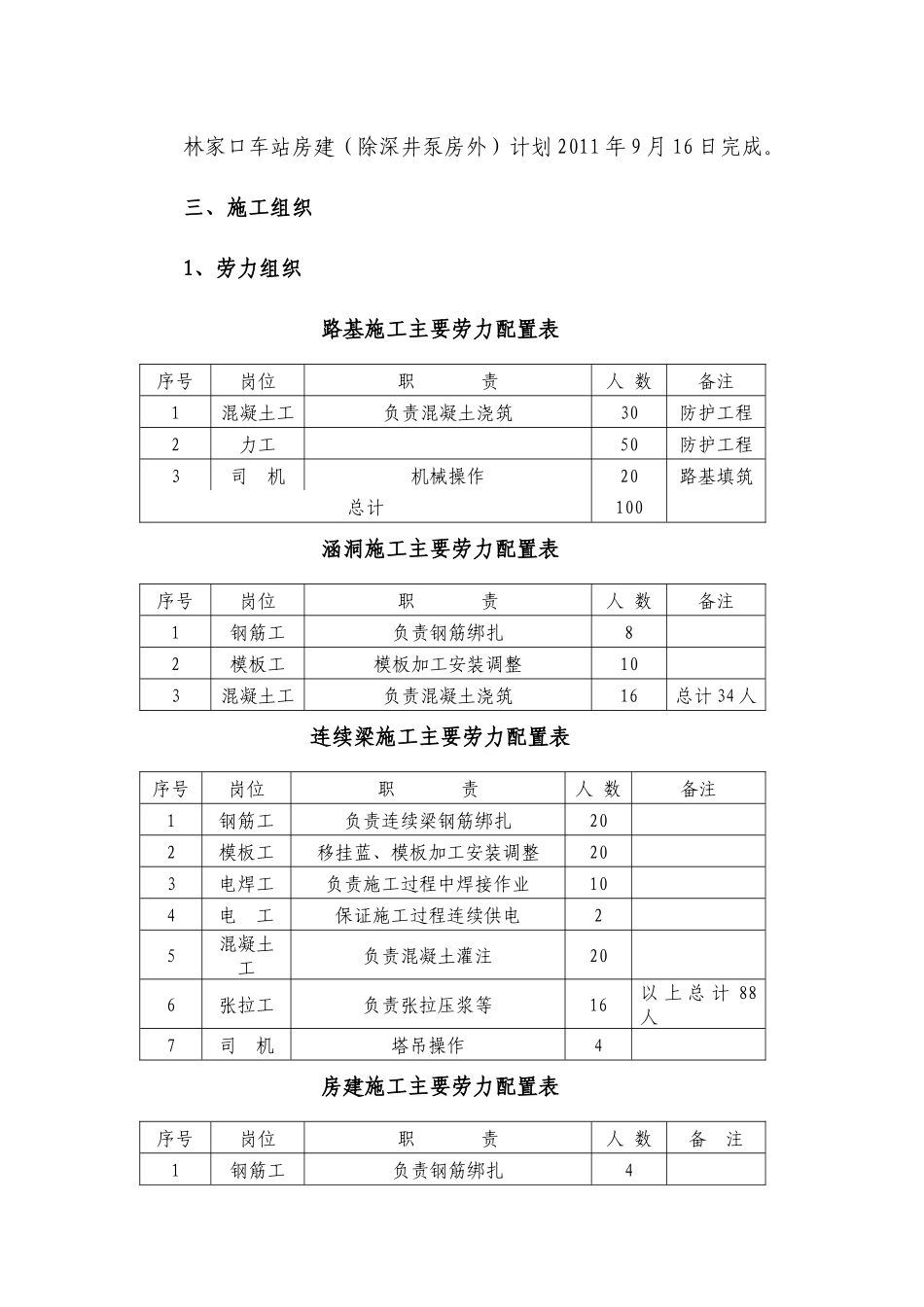 二标改剩余工程方案_第3页
