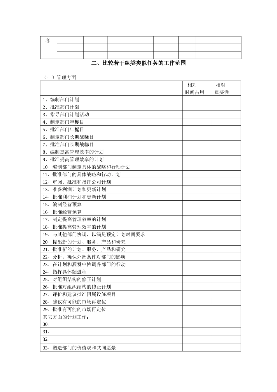 职务分析调查表-模板4_第2页