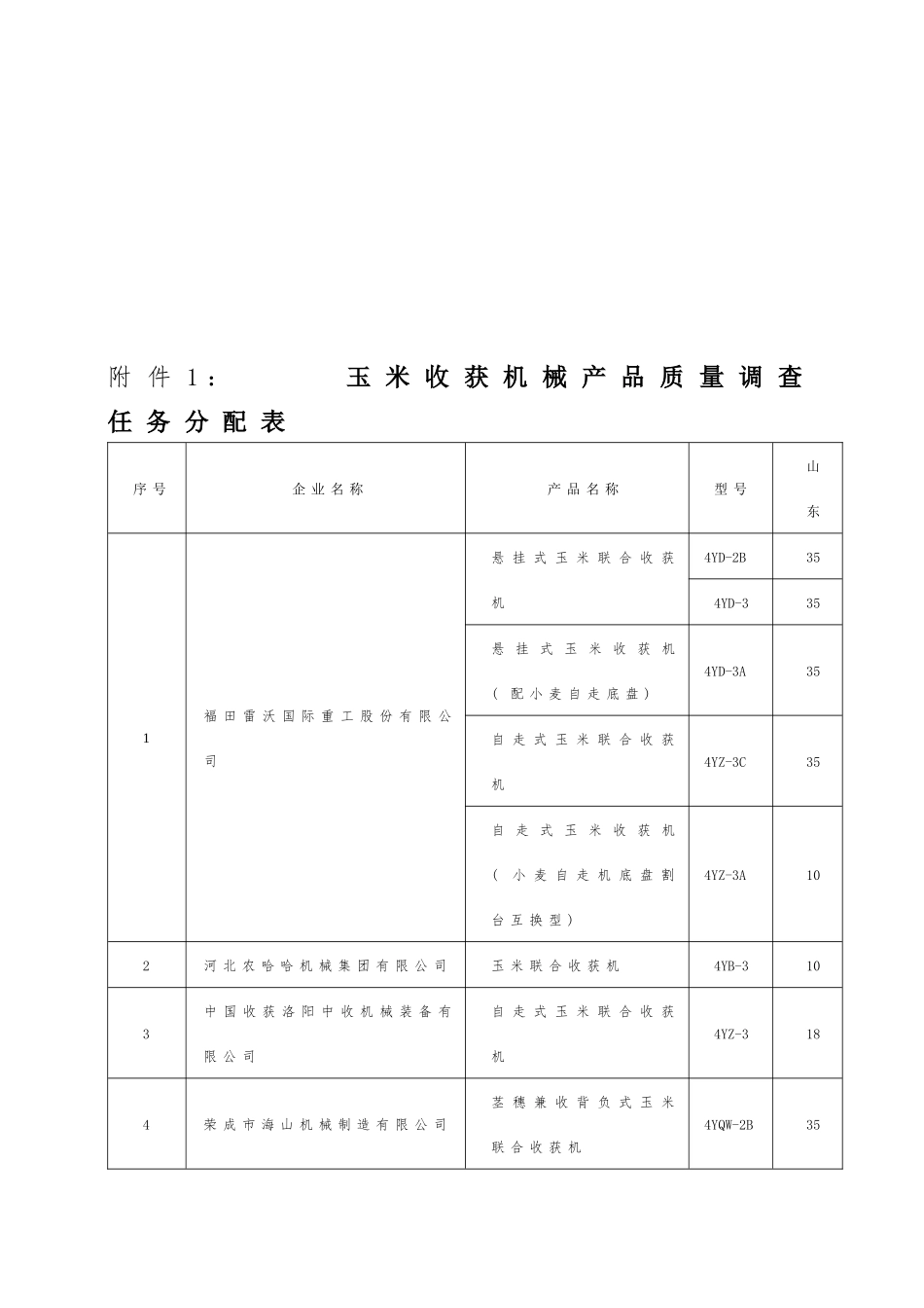 玉米收获机械用户满意度调查问卷_第1页