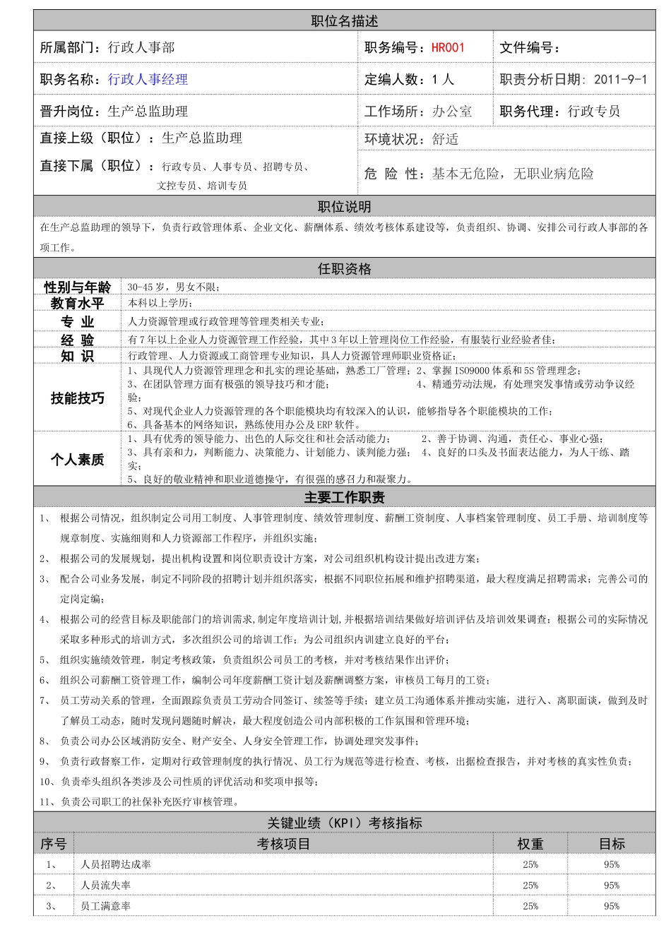 职务说明书(行政人事部)_第1页