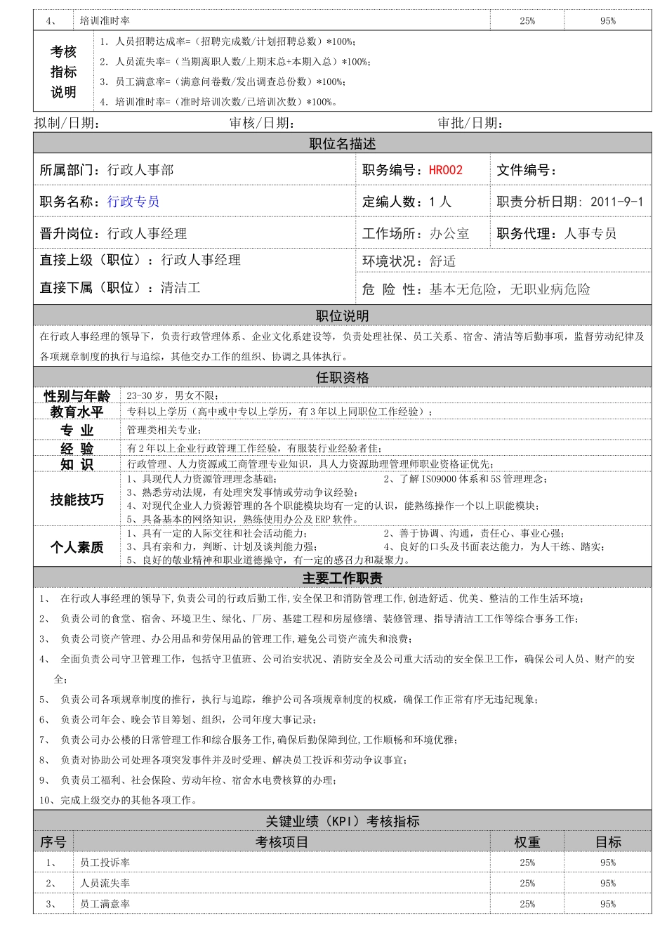 职务说明书(行政人事部)_第2页