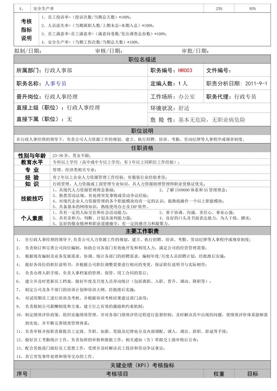 职务说明书(行政人事部)_第3页