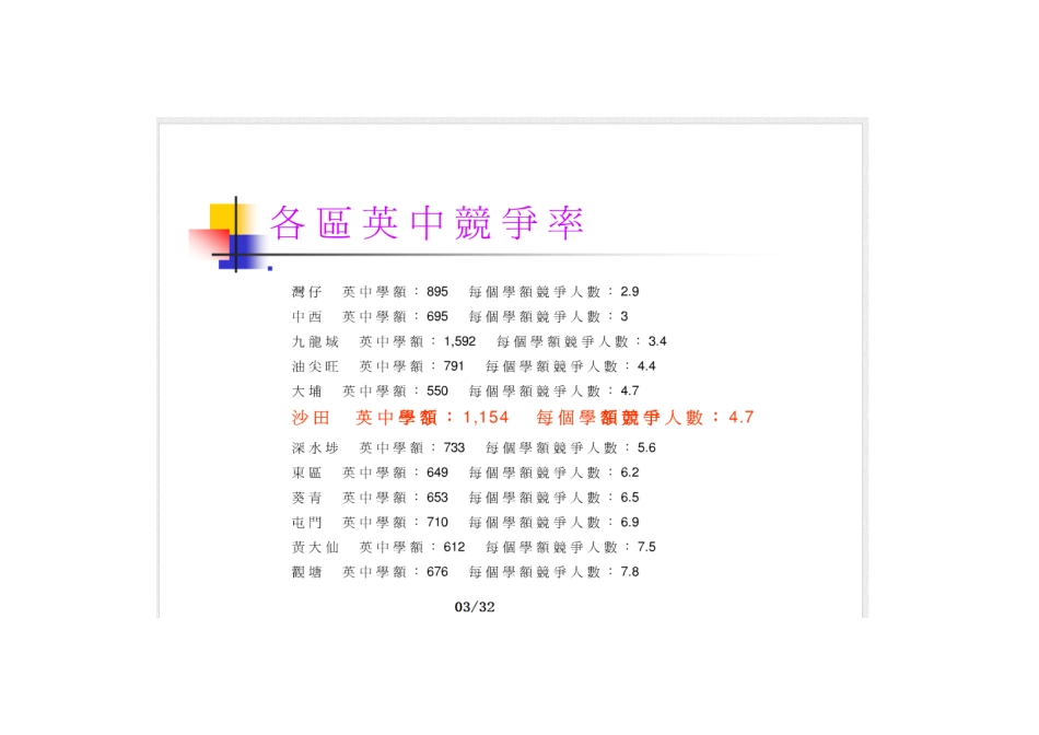 香港升中面试技巧（32页）_第3页