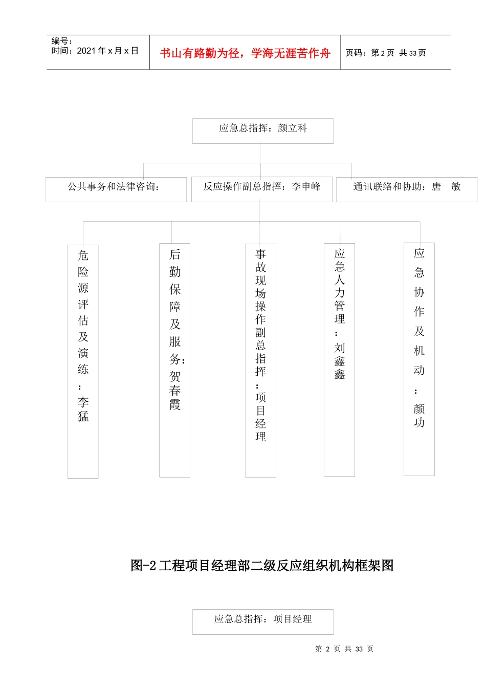 生产安全事故应急救援预案(草案)_第2页