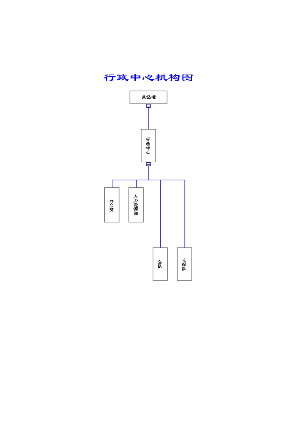 某企业各部门职能与岗位描述_第1页