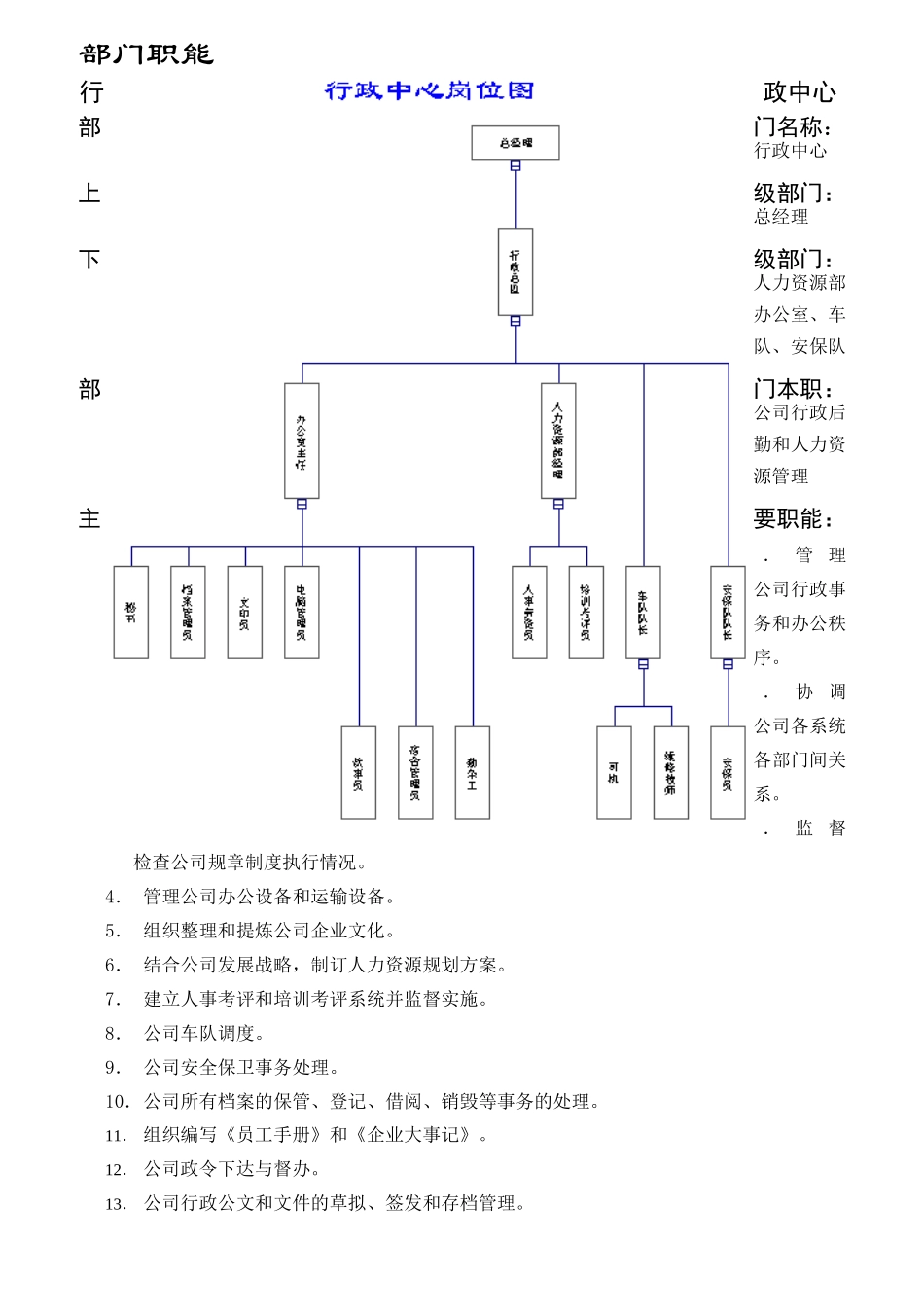 某企业各部门职能与岗位描述_第2页