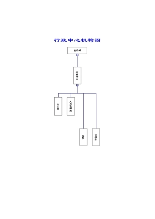 某企业各部门职能与岗位描述
