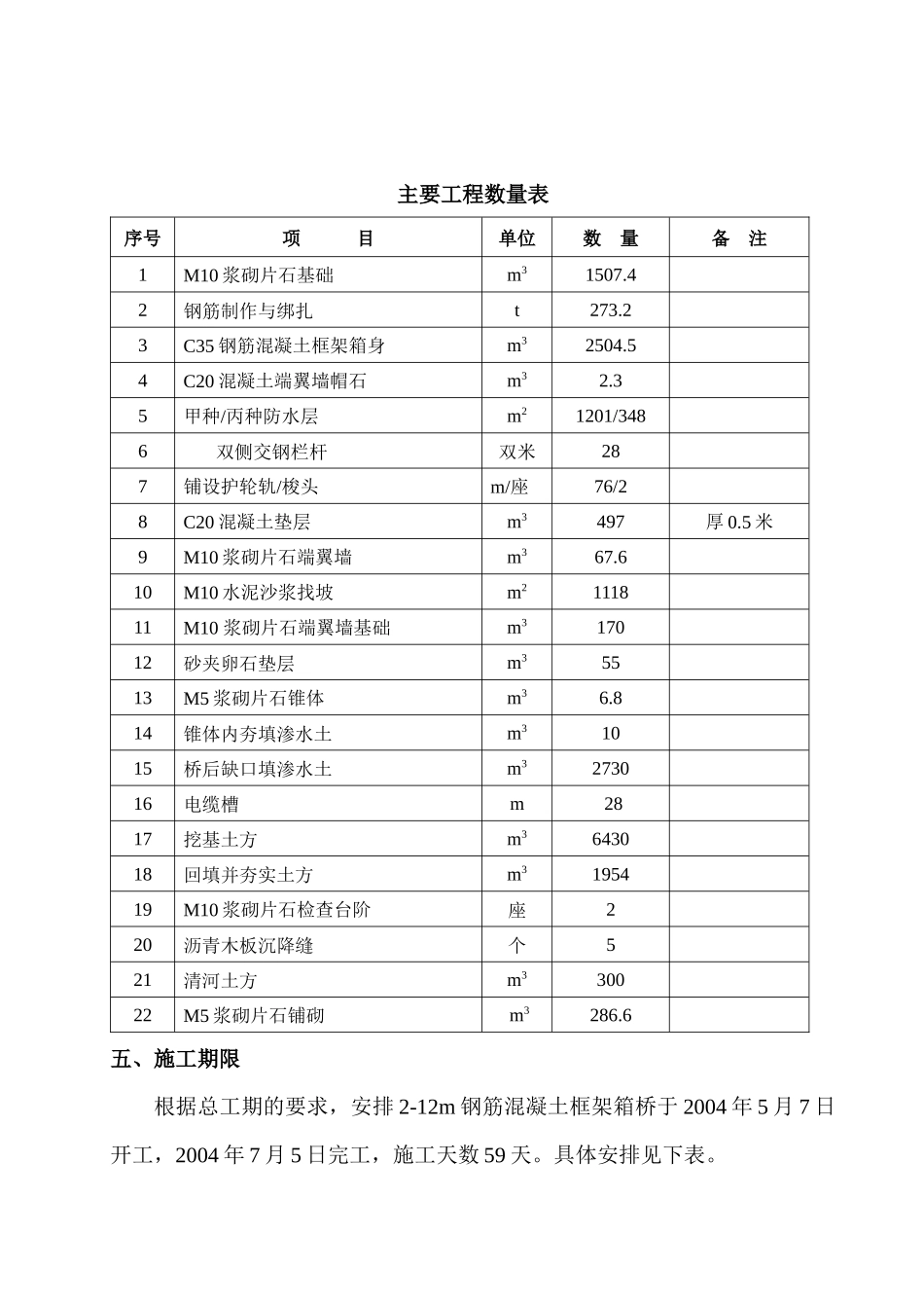 各种涵洞施工方案_第2页
