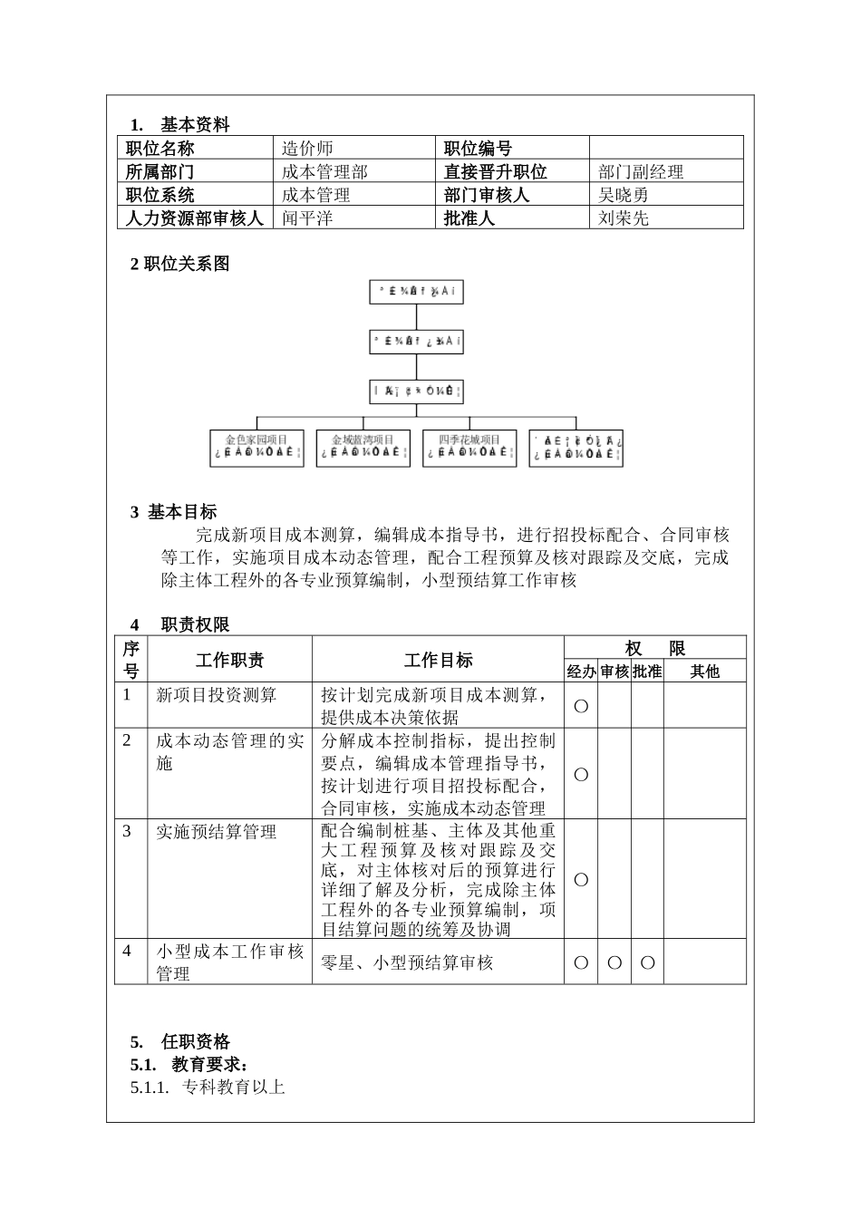 造价师岗位说明_第1页