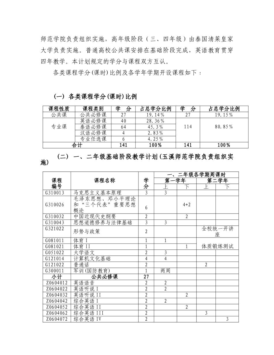 泰语本科专业22人才培养方案-4(1)_第2页