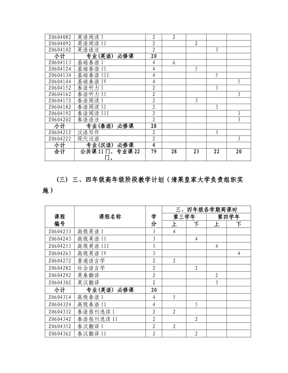 泰语本科专业22人才培养方案-4(1)_第3页