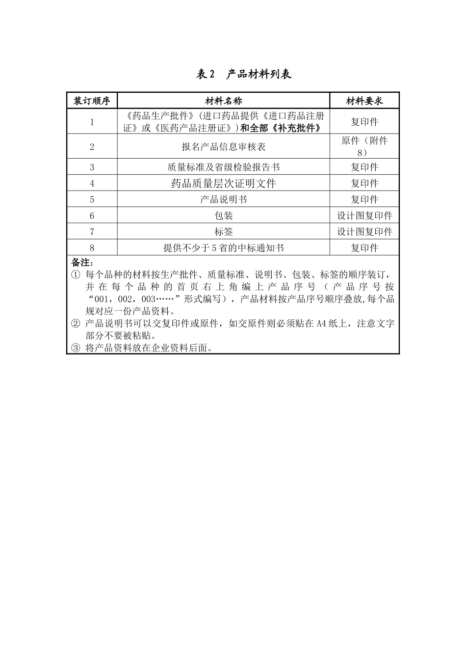生产商递交企业材料和产品材料的要求及模板_第3页