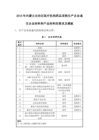 生产商递交企业材料和产品材料的要求及模板