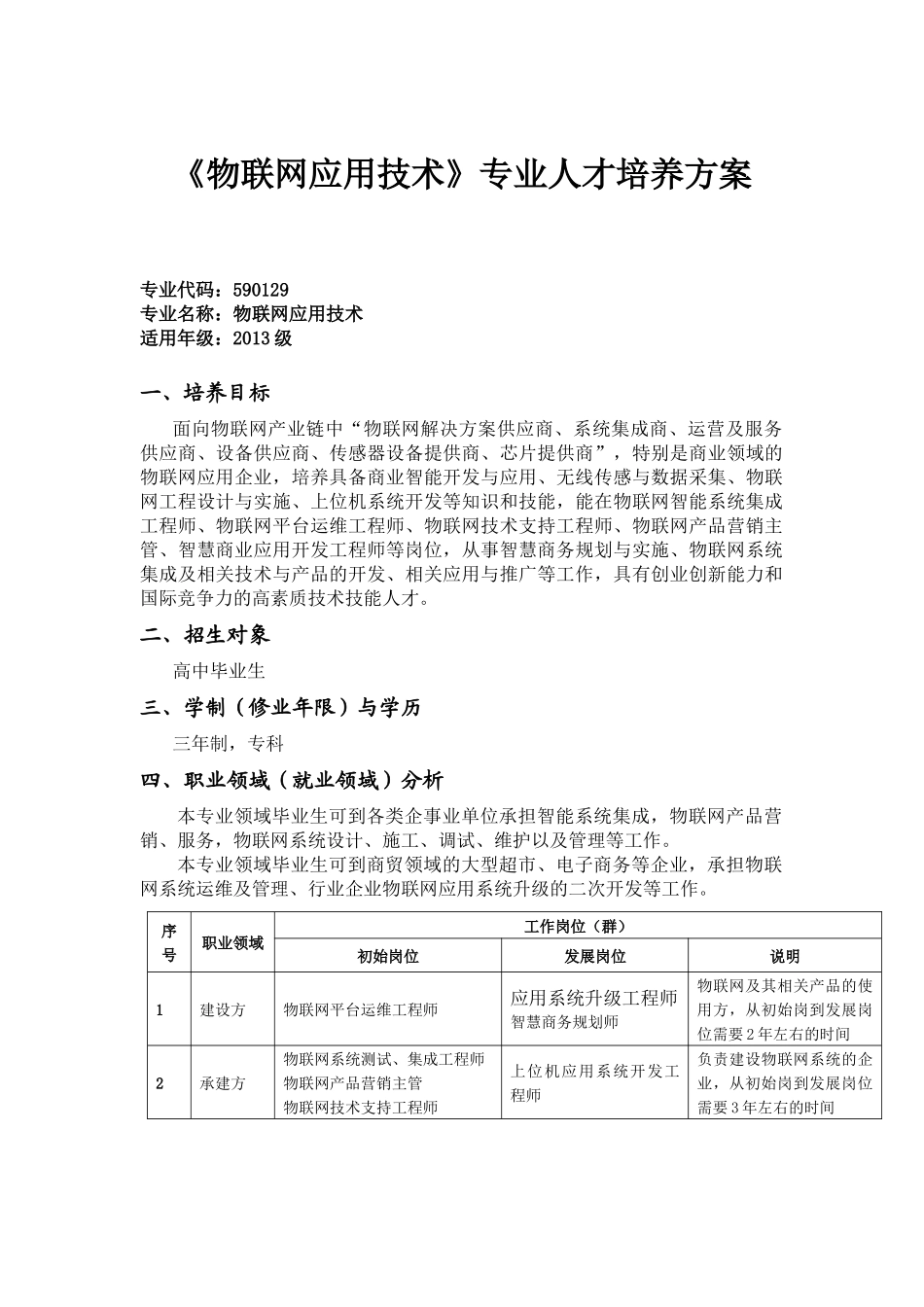 物联网应用技术专业人才培养方案25_第1页