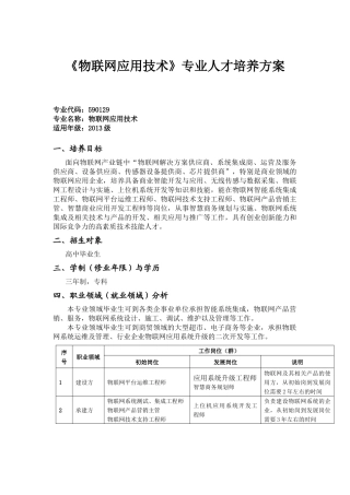 物联网应用技术专业人才培养方案25