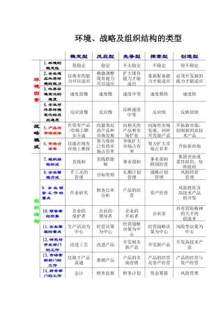 环境、战略及组织的类型