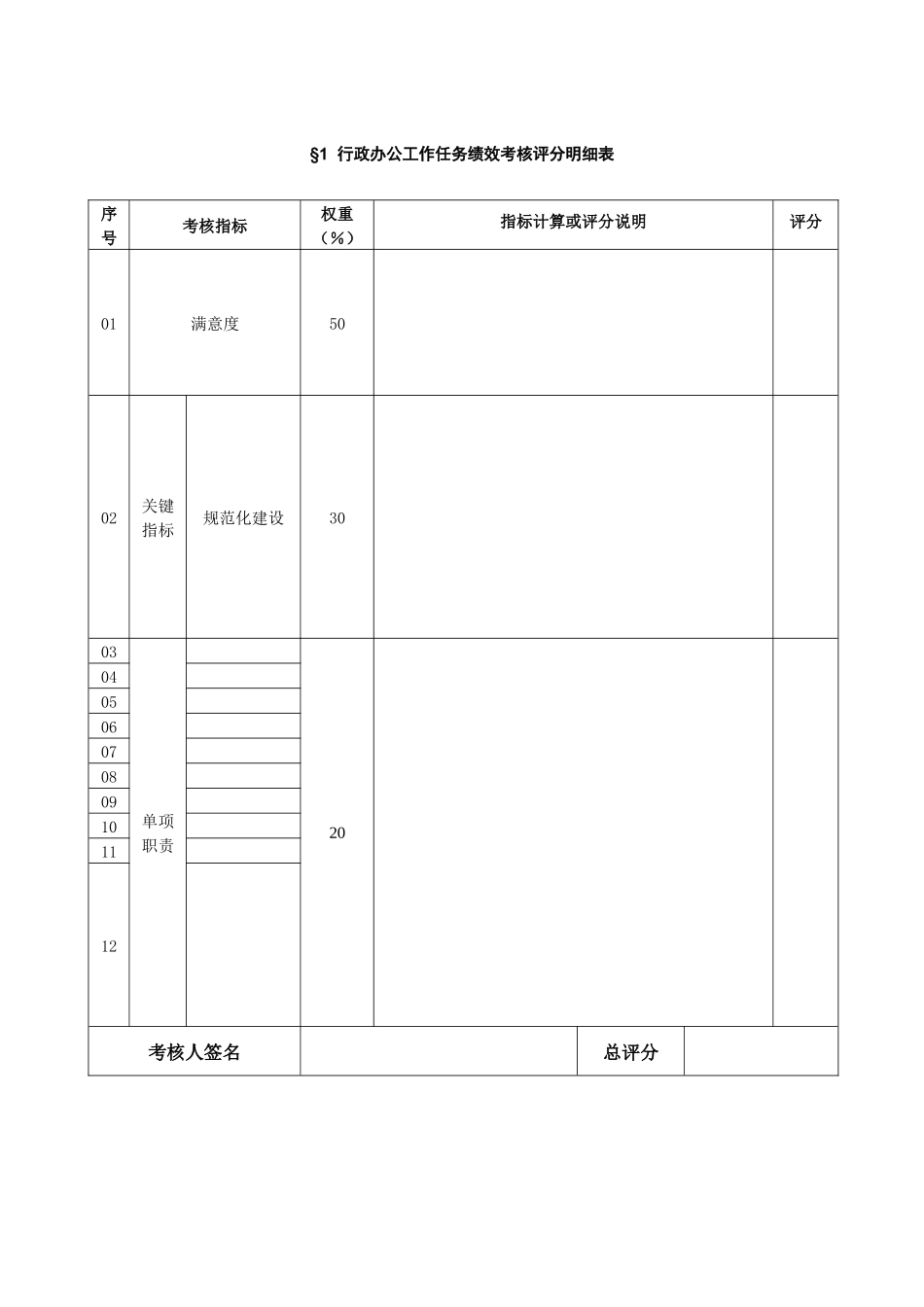 浙江众安副总经理任务绩效评分明细表_第3页